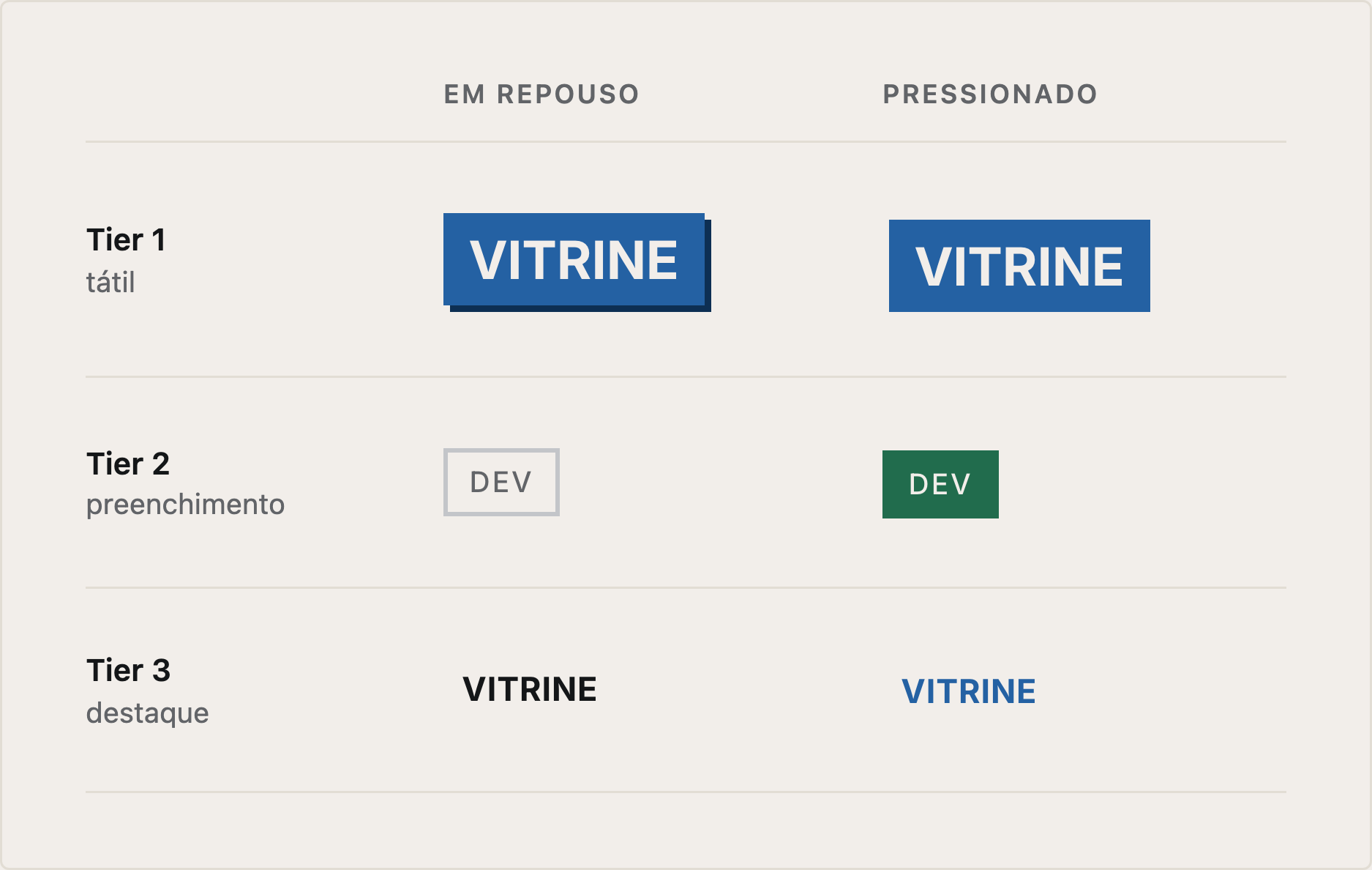 Três estilos de botão