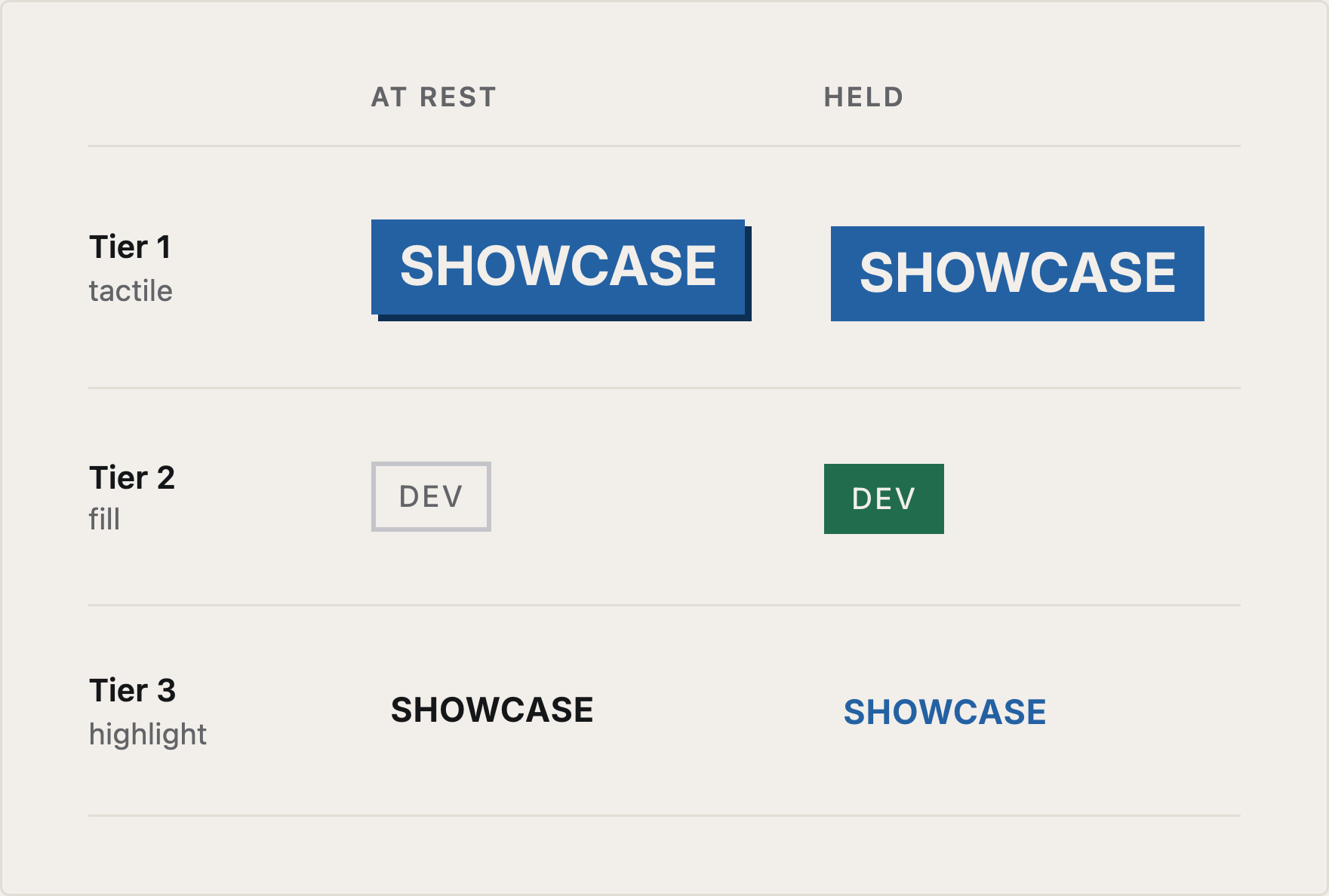 The site's three press tiers